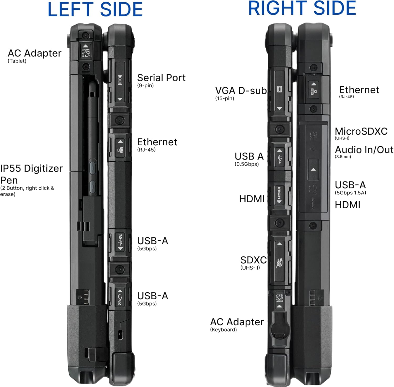 Panasonic Toughbook CF-33 MK1, Intel Core i5-7300U up to 3.5GHz
